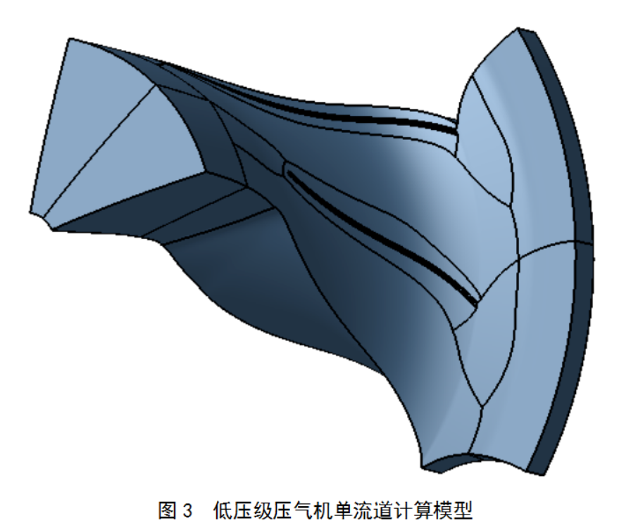 低壓機壓氣機單流道計算模型